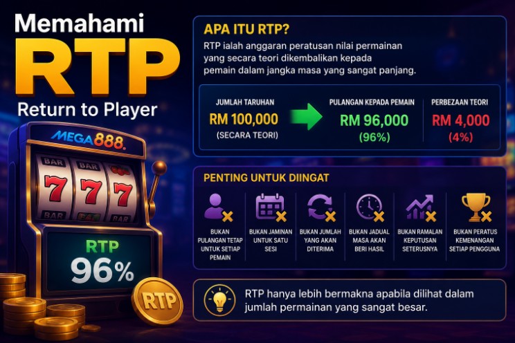 Apa Itu RTP dan Bagaimana Pemain Patut Memahaminya